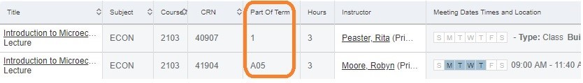 Graphic showing where part of term can be found